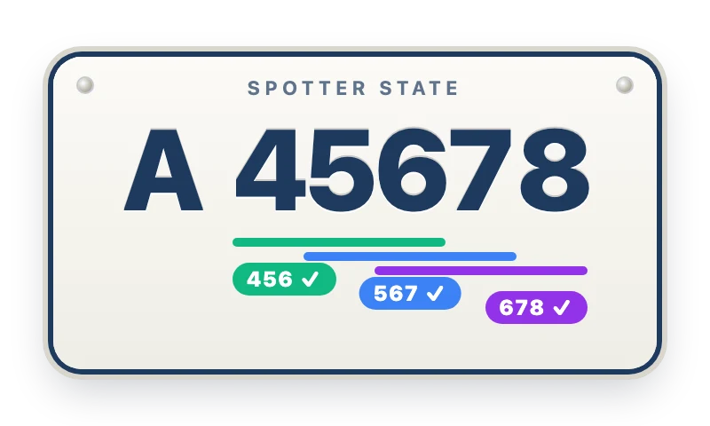A license plate reading A 45678, with 456, 567 and 678 all underlined and checked as valid finds.